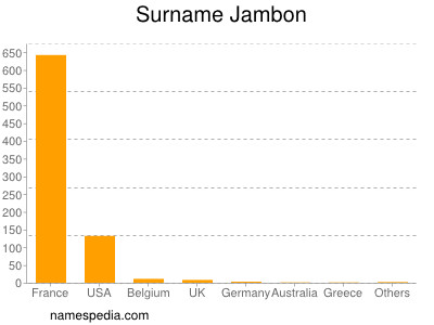 Surname Jambon