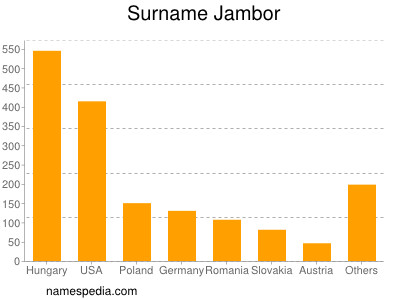 Surname Jambor