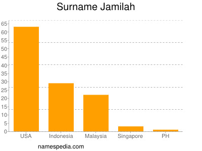 Surname Jamilah