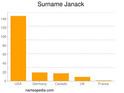 Surname Janack