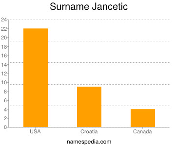Surname Jancetic