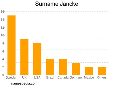 Surname Jancke