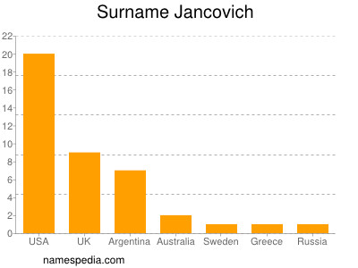 Surname Jancovich