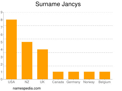 Surname Jancys