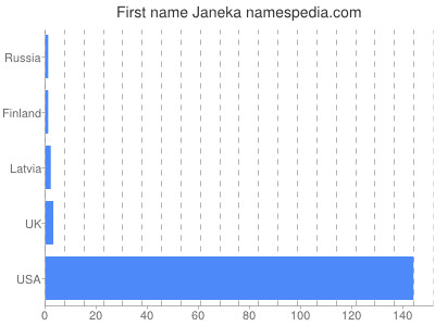 Given name Janeka