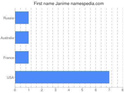 Given name Janime