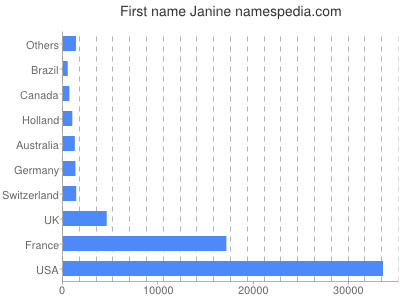 Given name Janine