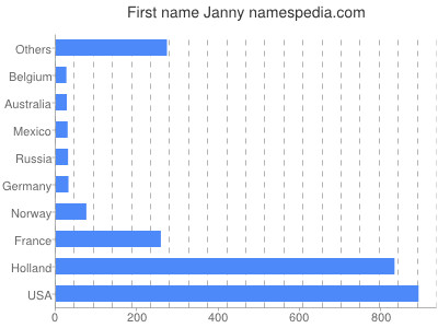 Given name Janny
