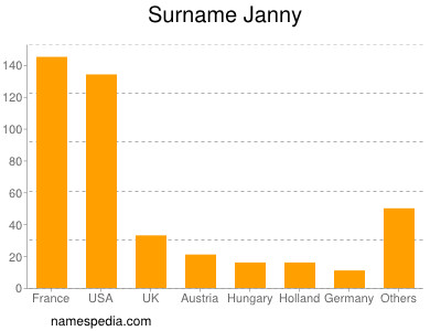 Surname Janny