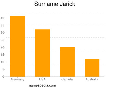 Surname Jarick