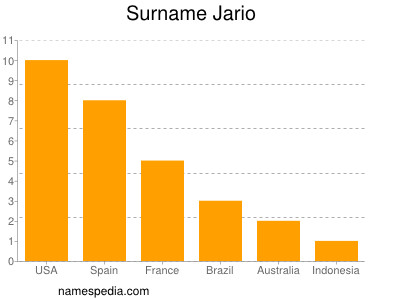 Surname Jario