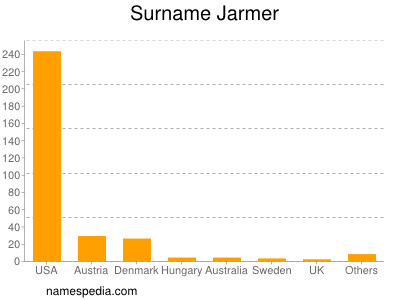 Surname Jarmer