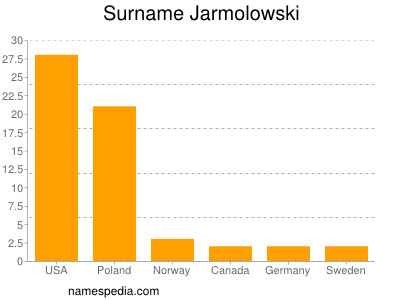 Surname Jarmolowski