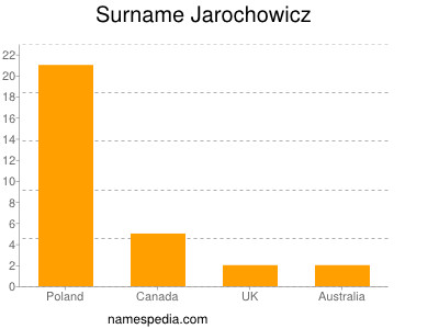 Surname Jarochowicz