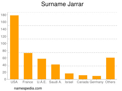 Surname Jarrar