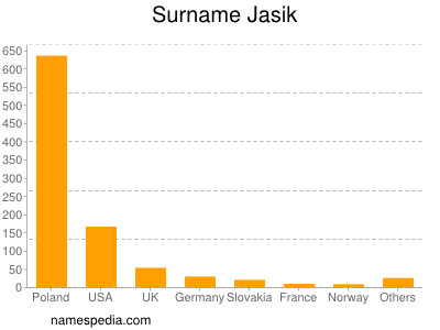 Surname Jasik