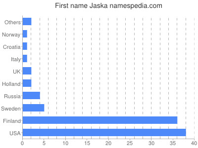 Given name Jaska