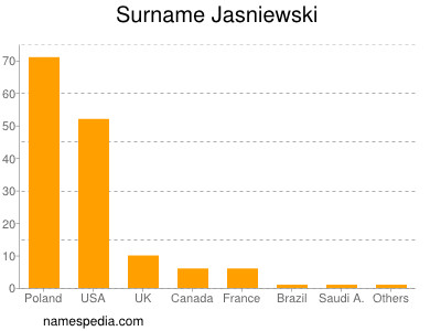 Surname Jasniewski