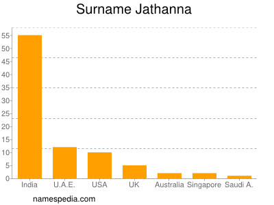 Surname Jathanna