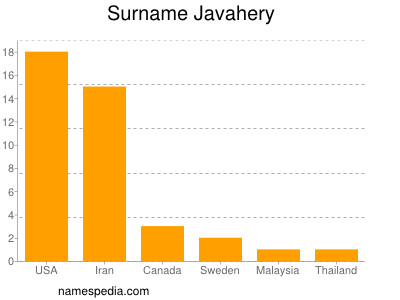 Surname Javahery