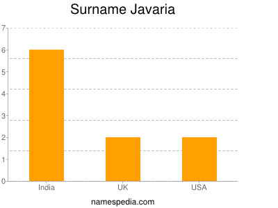 Surname Javaria