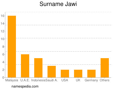Surname Jawi