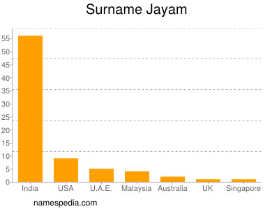 Surname Jayam