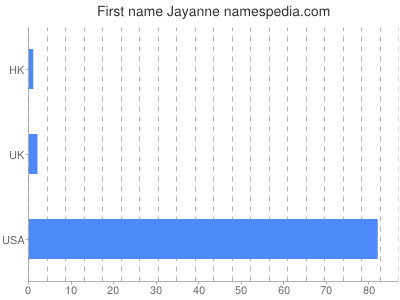Given name Jayanne