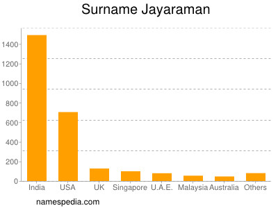 Surname Jayaraman