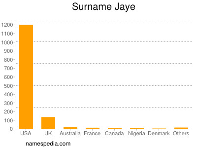 Surname Jaye