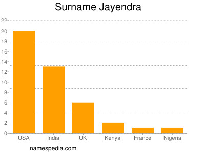 Surname Jayendra