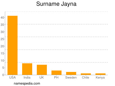 Surname Jayna