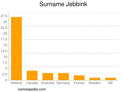 Surname Jebbink
