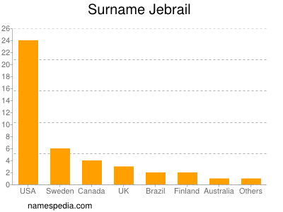 Surname Jebrail