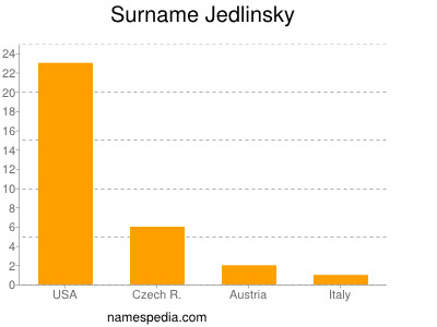 Surname Jedlinsky