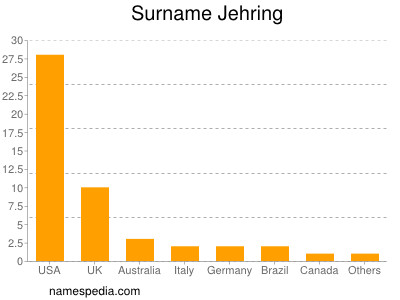 Surname Jehring