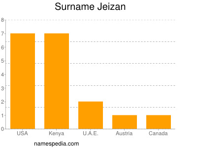 Surname Jeizan