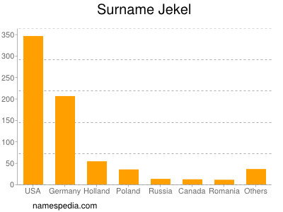 Surname Jekel