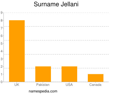 Surname Jellani