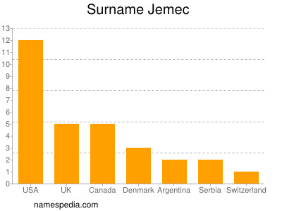 Surname Jemec
