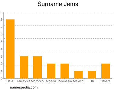Surname Jems