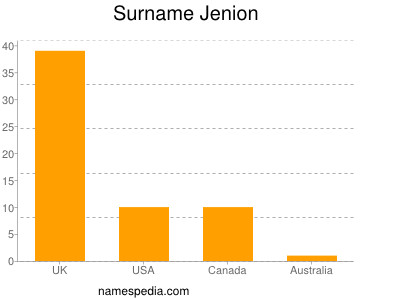 Surname Jenion