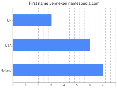 Given name Jenneken