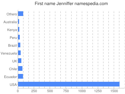 Given name Jenniffer