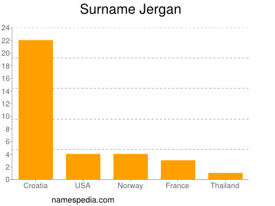 Surname Jergan