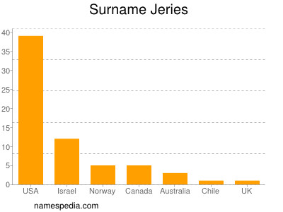 Surname Jeries