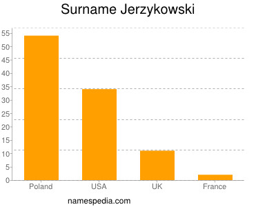 Surname Jerzykowski