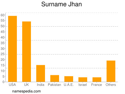 Surname Jhan