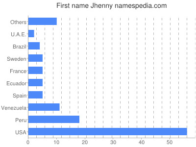 Given name Jhenny