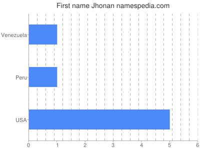 Given name Jhonan